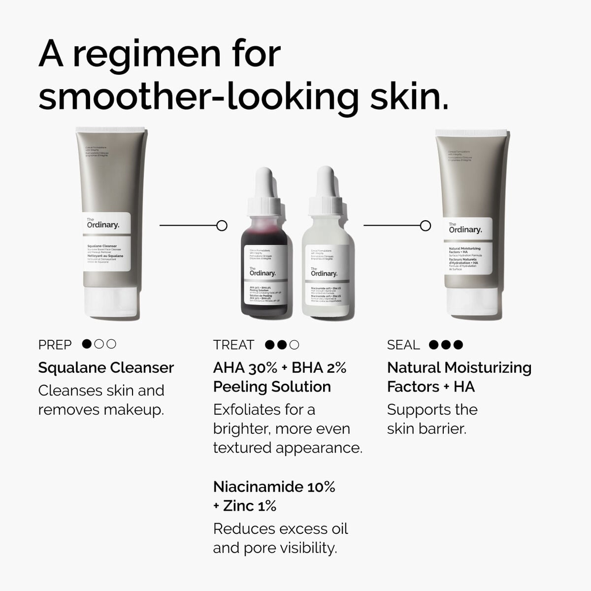 aha-30-bha-2-peeling-solution-o3 ord-aha-bha-peeling-solution-smooth-skin-regimen-graphic.jpg