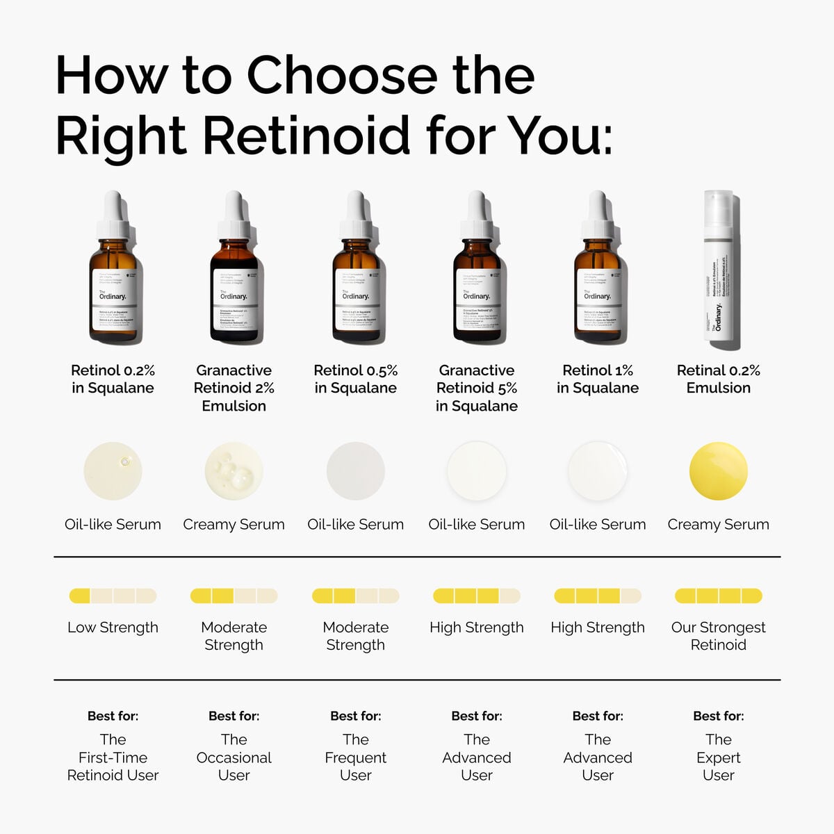 retinol-0-5-in-squalane-y6 FY25-D41247-ORD-Web-PDP-Rtnl-05pct-Sql-1x1-EN-5.jpg