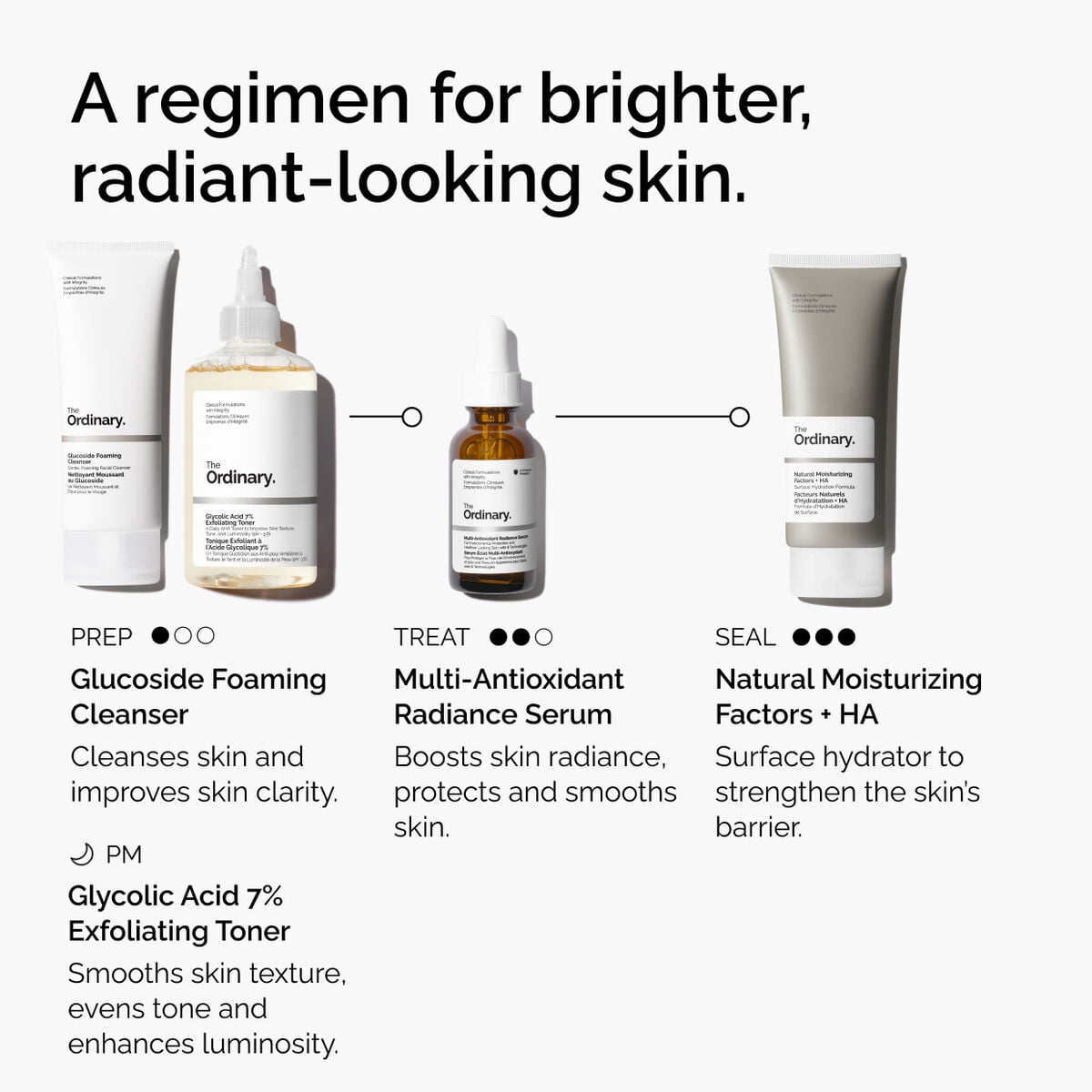 multi-antioxidant-radiance-serum-q7 ORD-MARS-regimen-graphic.jpg