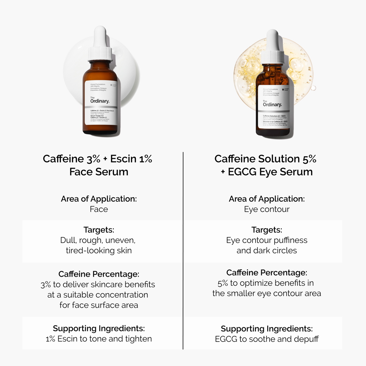 caffeine-3-escin-1-face-serum-c0 caffeine-serum-comparison-graphic.png