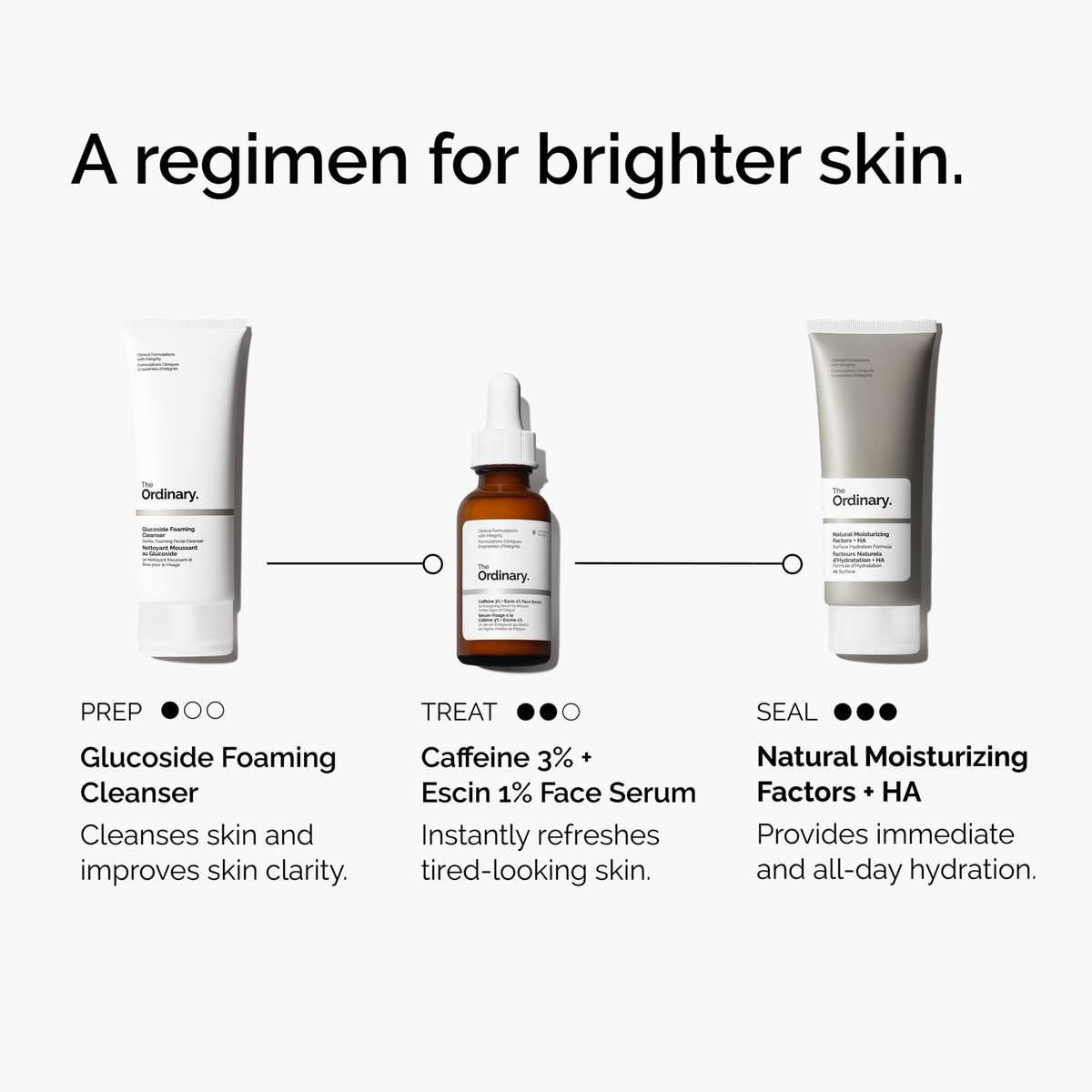 caffeine-3-escin-1-face-serum-c0 ord-caffeine-3pct-escin-1pct-face-serum-regimen-graphic.png