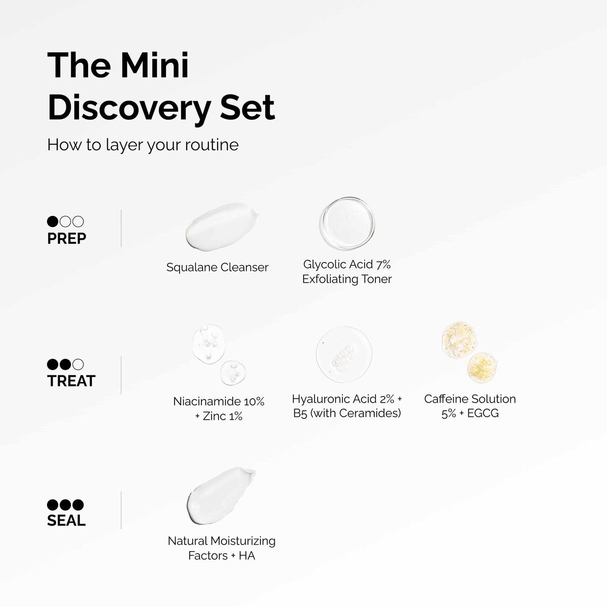 the-mini-discovery-set-n2 ord-mini-discoevery-set-layering-graphic.jpg